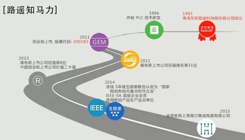 東軟載波攜手2017北京物聯網展，共繪智慧互聯新藍圖